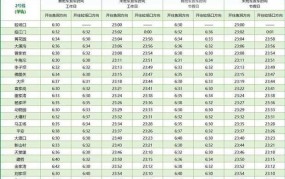 重庆轻轨3号线时刻表查询：市民出行必看