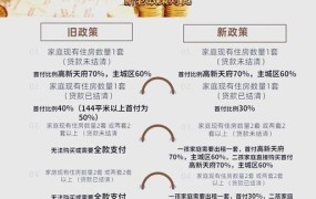 购车首付比例是多少？贷款购车政策解读