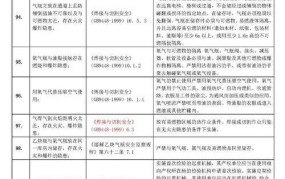 车内剧烈运动安全隐患分析，如何确保安全？