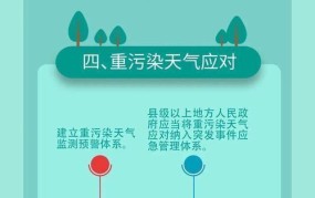 大气污染防治法解读，环保法规与生活息息相关