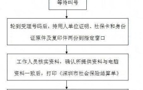 社保可以退保吗？退保流程是怎样的？