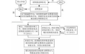 吉林租房即可申请落户，具体流程是怎样的？