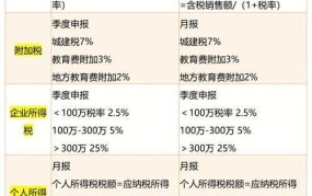 为什么要交税？税收对国家和个人有何意义？