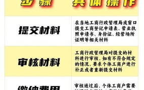 代办个体工商户执照需要哪些材料？流程如何？