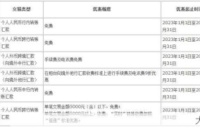 工商银行跨行转账手续费多少？如何节省费用？