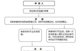 公司社保提取疑问，提取流程是怎样的？