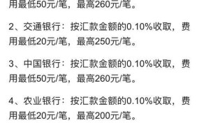 银行电汇如何操作？有哪些注意事项？