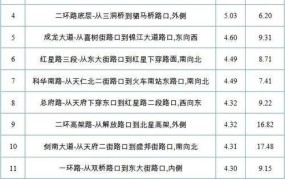 成都限号2024最新规定，出行计划调整？