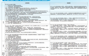 出租屋管理条例有哪些内容？如何遵守？