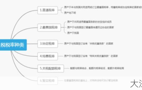 关税税率是如何确定的？有哪些因素会影响税率？