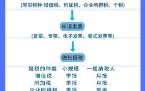 注册商标需要哪些材料？商标注册流程是怎样的？