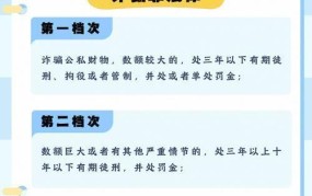 诈骗罪量刑标准是怎样的？如何防范诈骗？