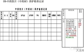 药店gsp认证的标准有哪些？