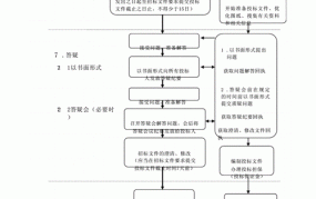 土地招标流程是怎样的？参与招标需要注意什么？