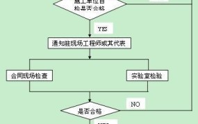 确保工程质量的方法有哪些？如何进行质量监控？