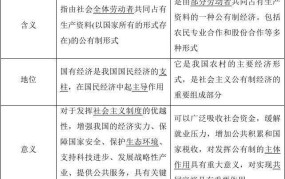 我国根本制度特点，与其他国家有哪些不同？