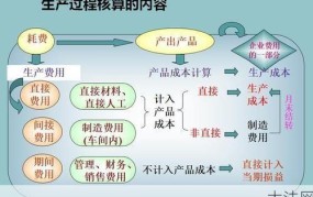 原材料核算方法解析，企业老板必学