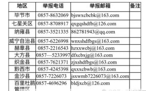 扫黄打非举报电话是多少？举报流程是怎样的？