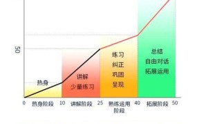 培训机构线上外教如何选择？有哪些注意事项？