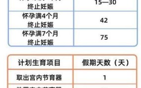 河南计划生育新政策解读：有哪些新规定？