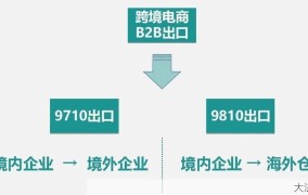 进出口贸易代理需要注意哪些问题？