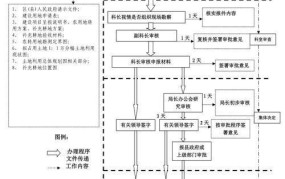 行政许可事项有哪些？办理流程是怎样的？