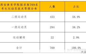 西安体育学院分数线是多少？如何提高录取机会？