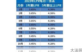 LPR最新报价2024年12月利率预测：对房贷有何影响