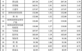 创业板上市公司盘点，哪些企业最具投资价值？