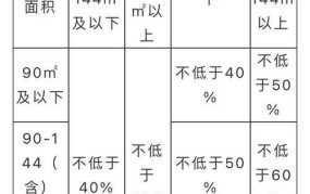 二套房首付比例提高，对市场有哪些影响？