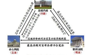 什么是三权分立？在我国如何体现？