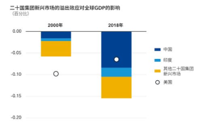 国际货币基金组织简介：作用与影响