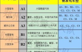 a2驾驶证准驾车型有哪些？如何正确解读驾驶证规定？