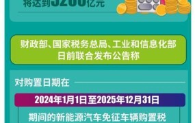 部分乘用车车辆购置税减半政策解读