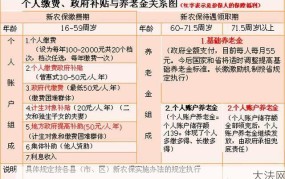 农业户口养老保险如何办理？有哪些政策？