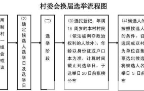 村民委员会选举流程是怎样的？有哪些规定？