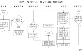 计算机软件登记需要什么资料？操作流程是怎样的？