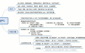 无形资产定义包括哪些？企业如何有效管理和运用无形资产？