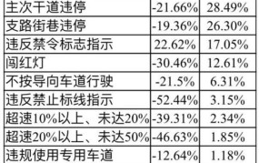 南京交通曝光网能查询到哪些交通违章信息？