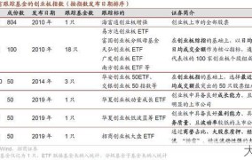 创业板管理办法有哪些内容？对投资者有何影响？