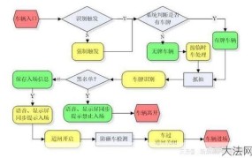 车辆管理方案设计要点与实施技巧