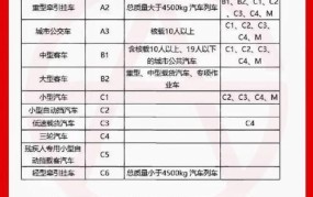 驾校新规有哪些内容？对学员有哪些影响？