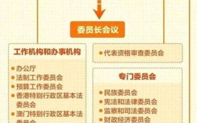 人民代表大会制度基本内容，你知道吗？