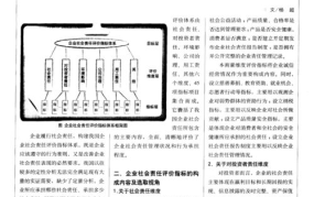 企业如何履行社会责任？有哪些会计处理方法？