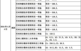 苏州车辆管理所地址在哪里？可以办理哪些业务？