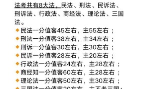 国家司法考试备考攻略，如何提高通过率？