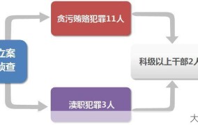 渎职罪的定义和法律后果是什么？