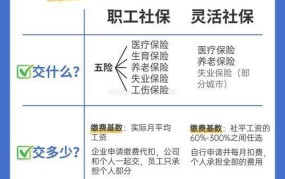 社保待遇平均水平揭秘，你的待遇达标吗？