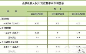 存贷款利率如何影响经济？有哪些调整因素？