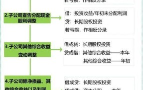 权益法和成本法有什么不同？如何选择适用？